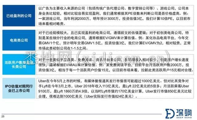关于财报，你需要知道的10件事 | 深响Pro沙龙干货