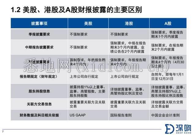 关于财报，你需要知道的10件事 | 深响Pro沙龙干货
