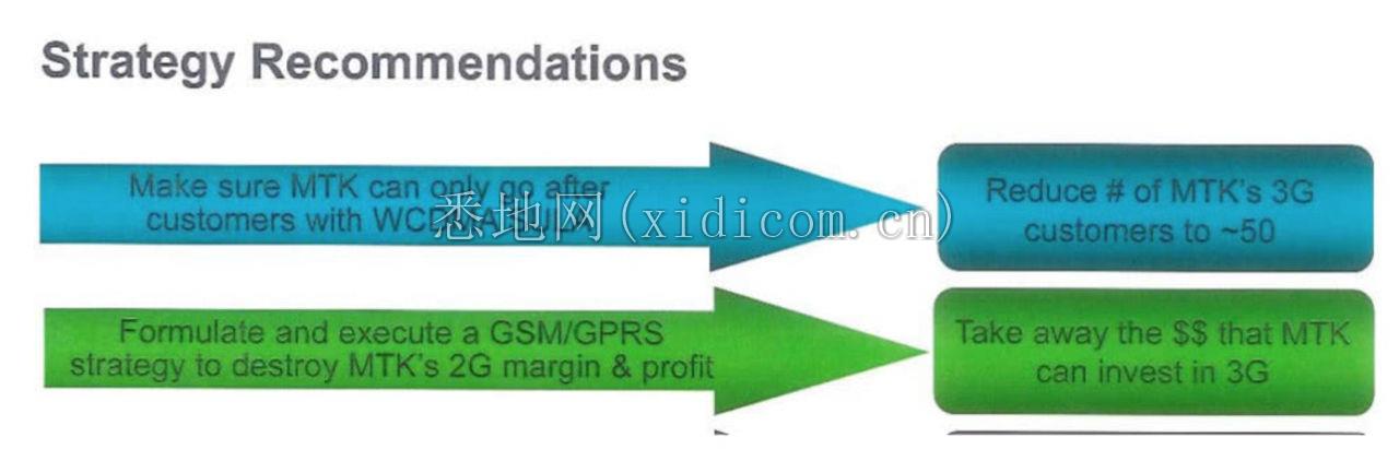 一家独大的高通如何把持手机行业近20年？        