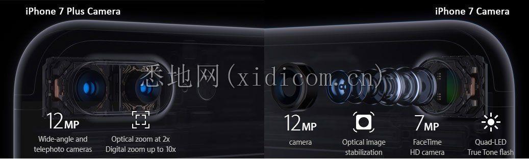 iPhone-7-Camera-min.jpg