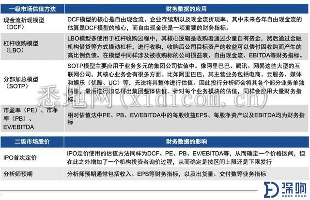 关于财报，你需要知道的10件事 | 深响Pro沙龙干货