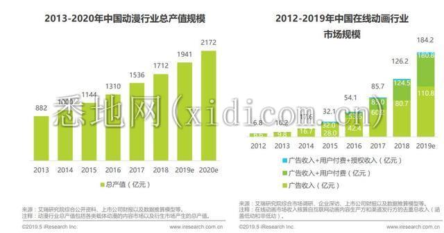 40部国产动画背后，B站的使命与野心