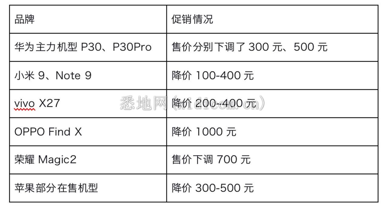 5G手机“铺货”：4G手机尚未开甩、二手机急于清仓、用户仍在观望        