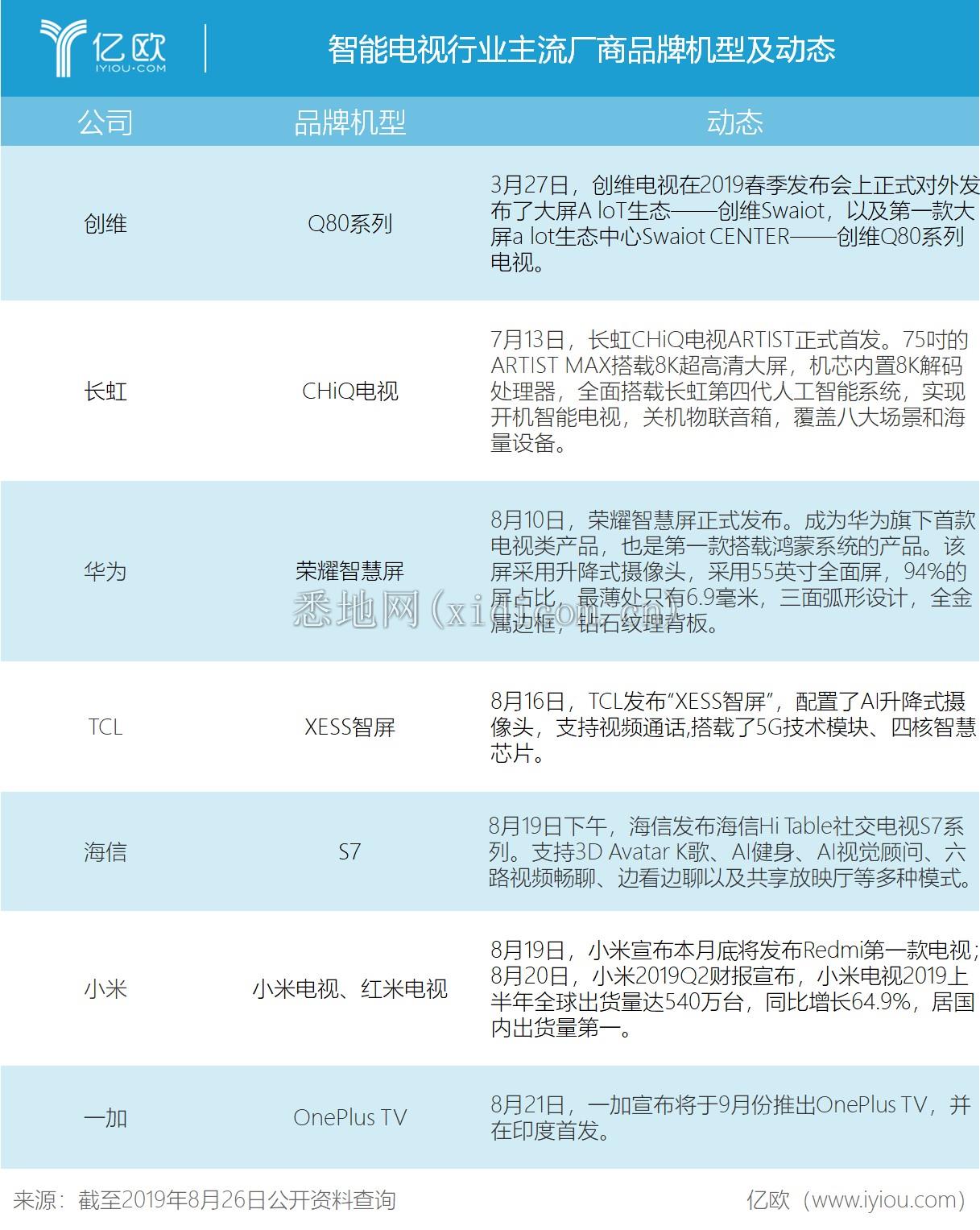 智能电视主流厂商品牌机型及动态.png