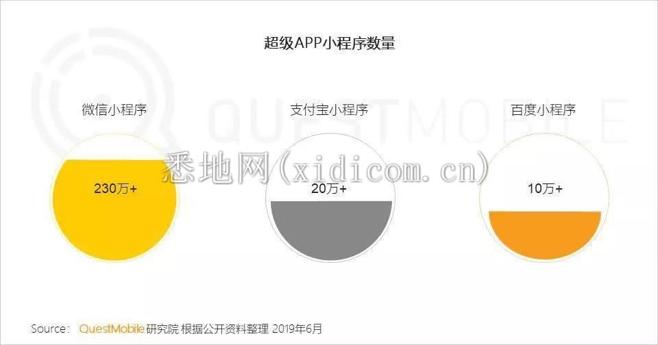 小程序的新战事（投稿版）3.jpg