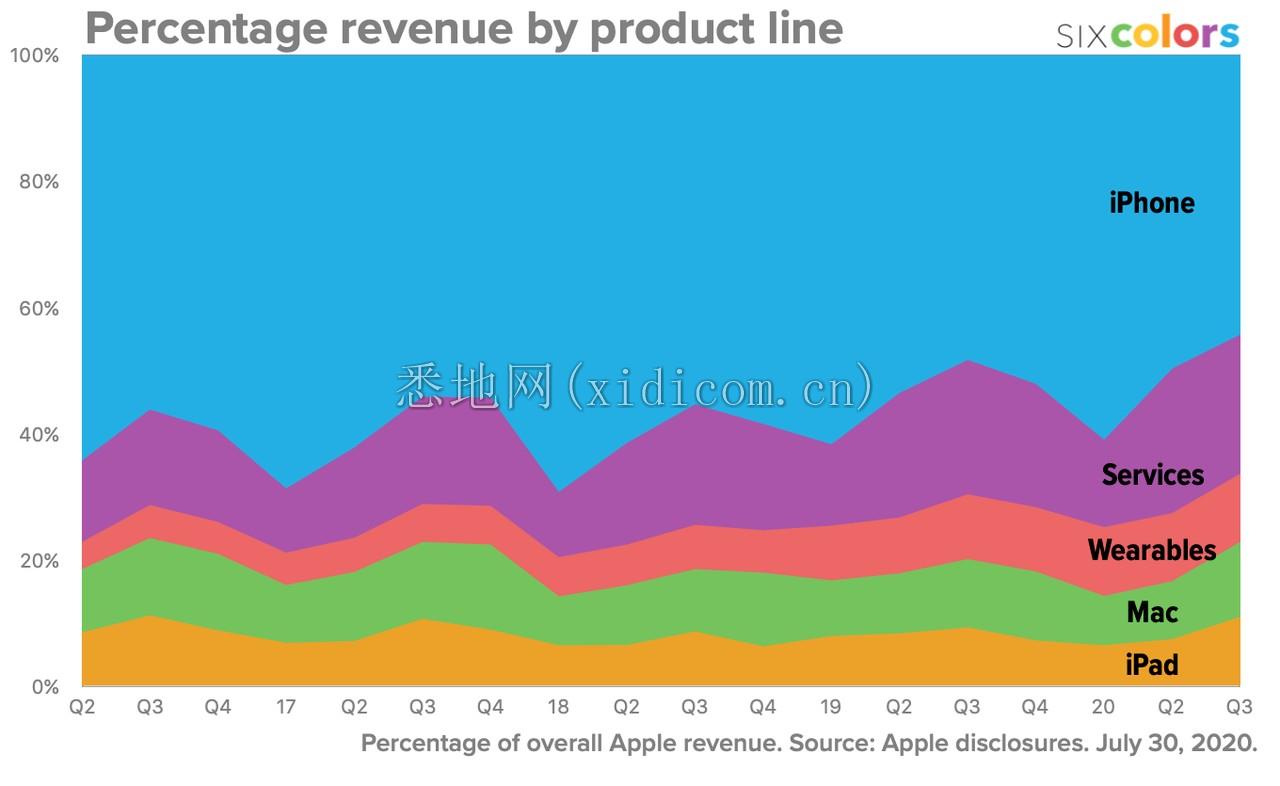 financials-2020-7-4-2.png