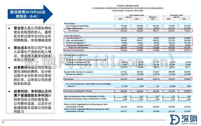 关于财报，你需要知道的10件事 | 深响Pro沙龙干货