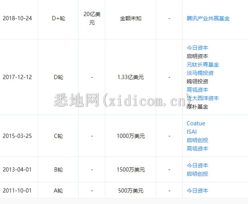 马蜂窝的蜜，腾讯的局2.png