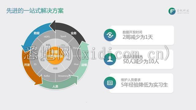 睿帆科技｜从新基建到大数据，创业者看好数据爆炸新风口