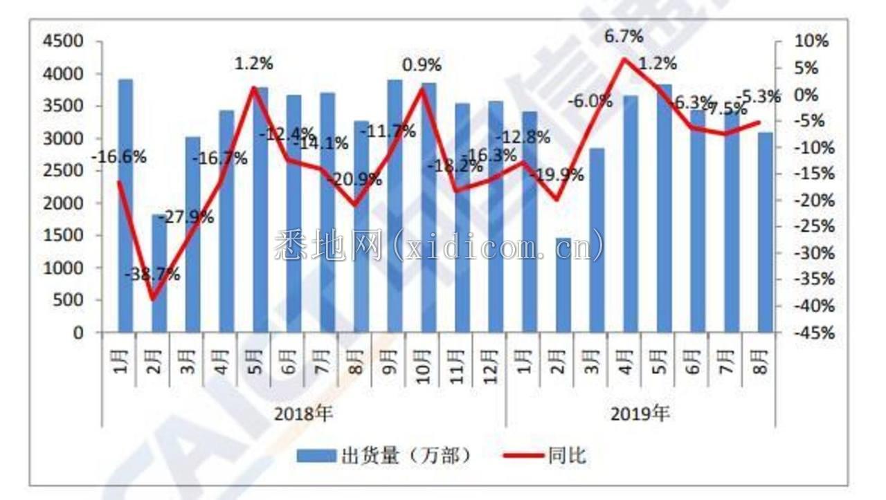 5G手机为何卖不动？        