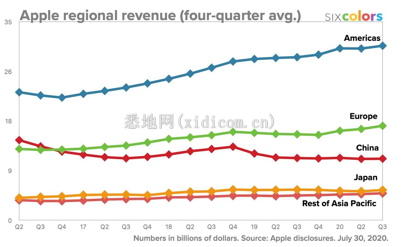 financials-2020-7-4-3.png
