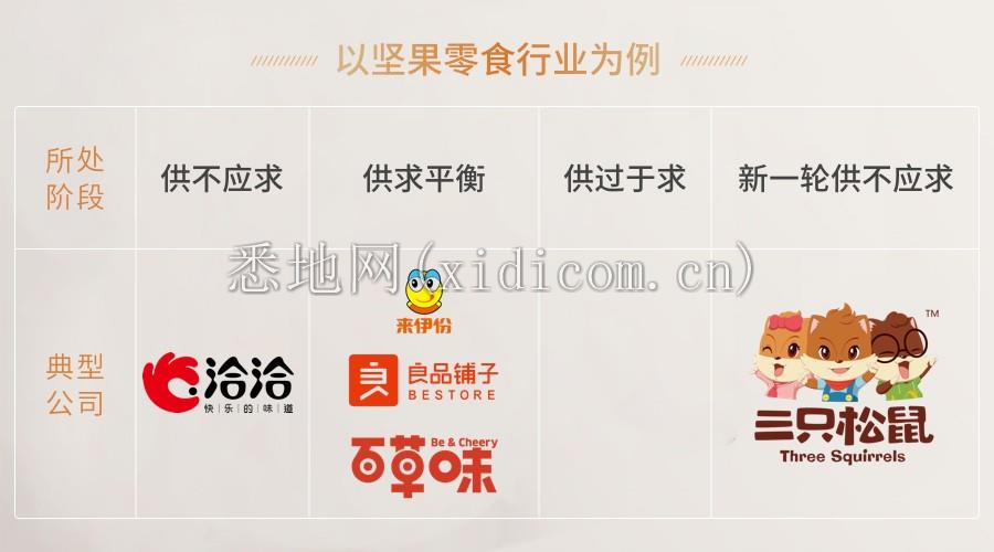坚果零食行业.png