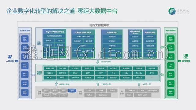 睿帆科技｜从新基建到大数据，创业者看好数据爆炸新风口