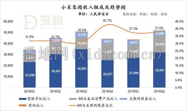 穿越周期，「小米」正克时艰