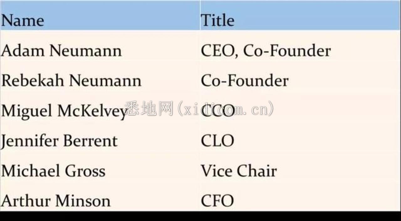 扯下WeWork最后一块「遮羞布」        