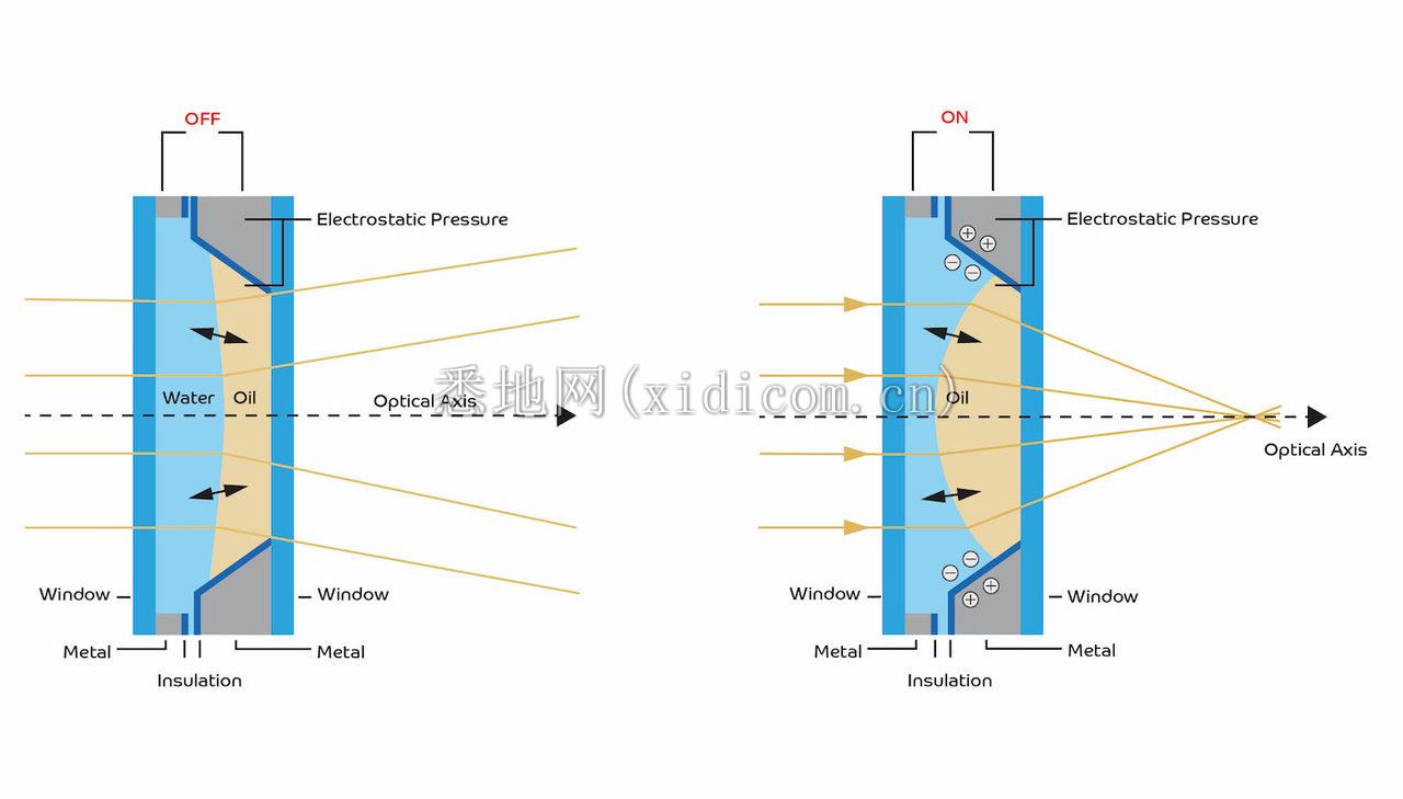 Liquid-lenses-new.jpg