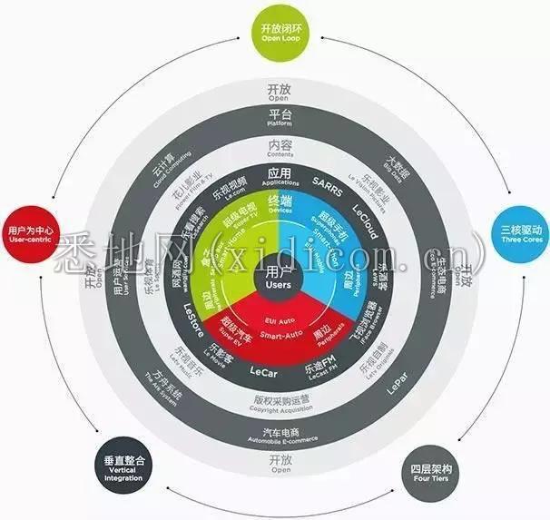 AI，站在生态化反的废墟上