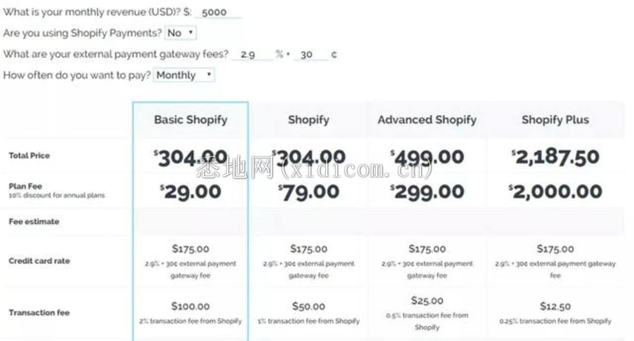 “中国shopify们”的来处与归途        