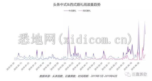 数字中的“我们”与时代的横切面