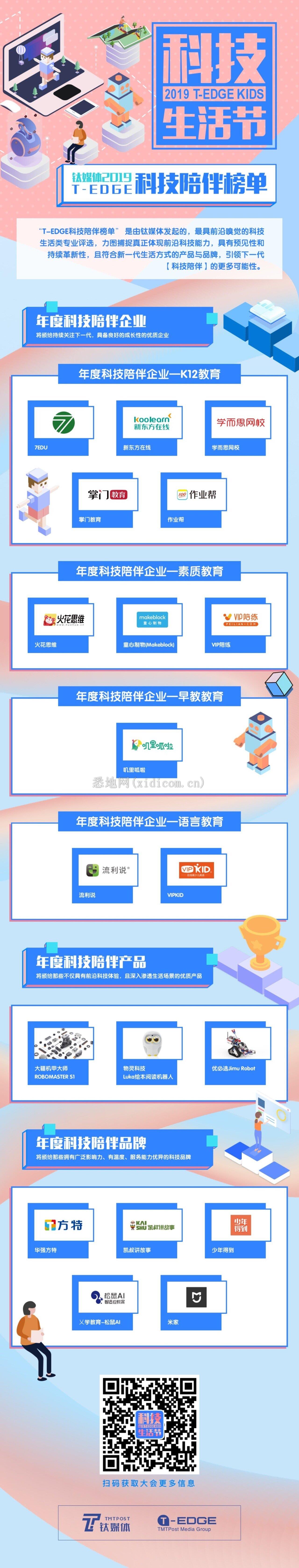 钛媒体 2019 T-EDGE 科技陪伴榜单公布，这些品牌为科技陪伴创造了更多可能        