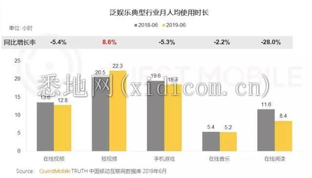 线上视频洗牌，用户注意力迁徙，品牌广告该怎么投？