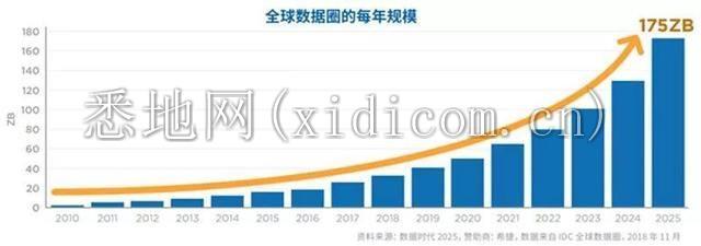 数字中的“我们”与时代的横切面