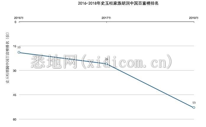 史玉柱表格图2.jpg
