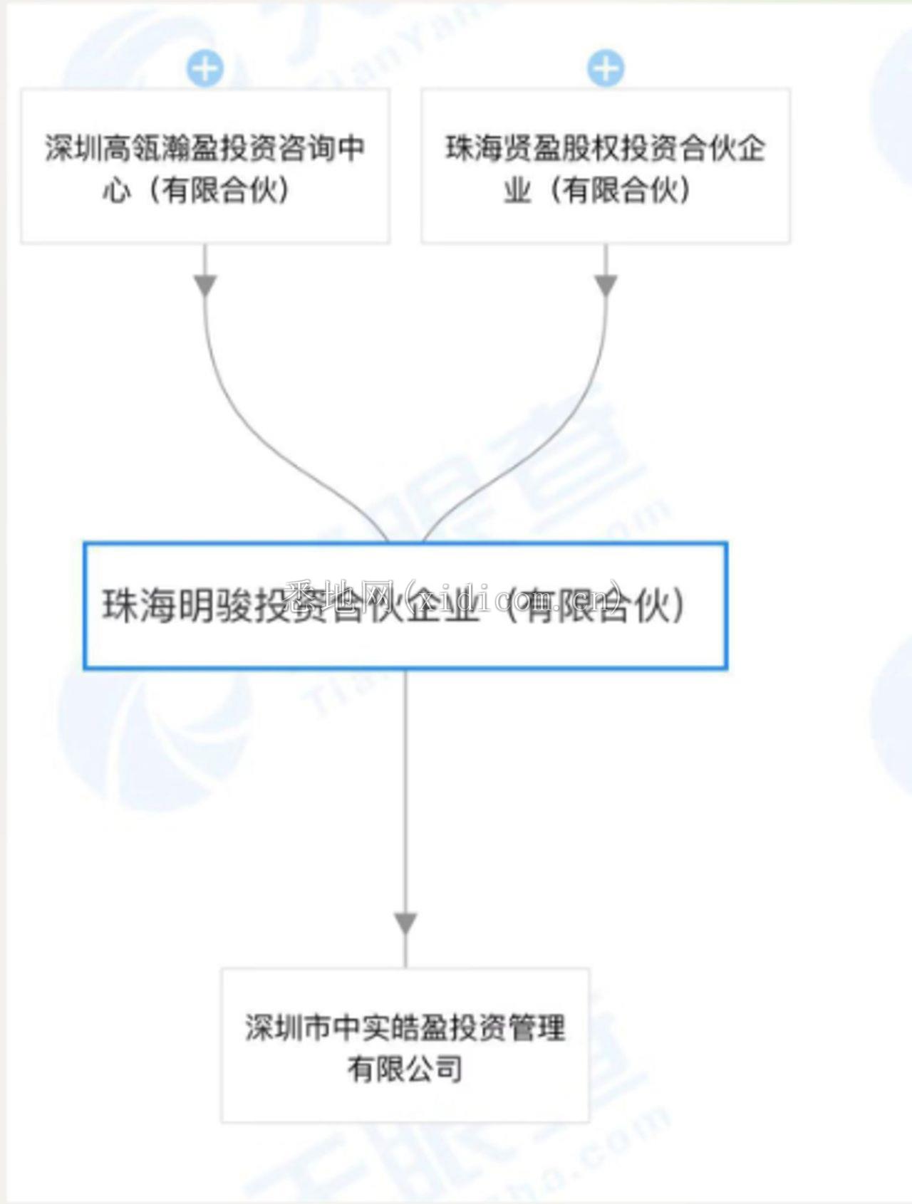 格力400亿元股权争夺战        