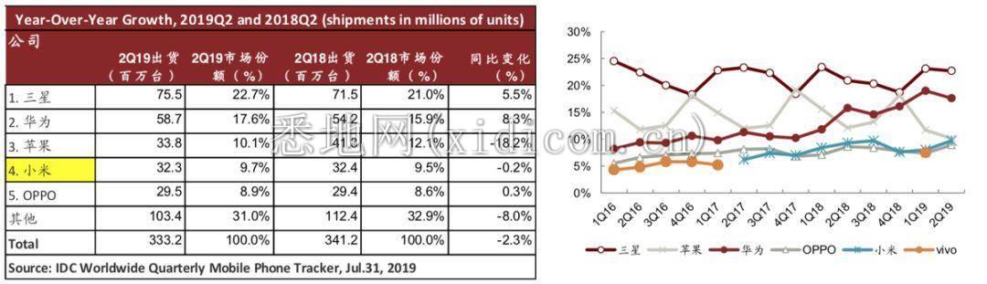 穿越周期，「小米」正克时艰