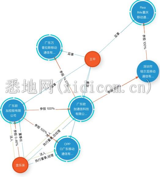 【广东万普拉斯移动通信有限公司......RealMe重庆移动通信有限公司】-幕后关系-全图-20200623180235-767626.png