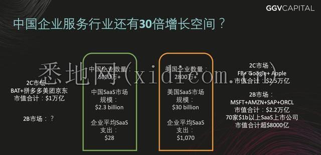 30倍成长空间，中国企服市场未来何在 深访GGV纪源资本管理合伙人