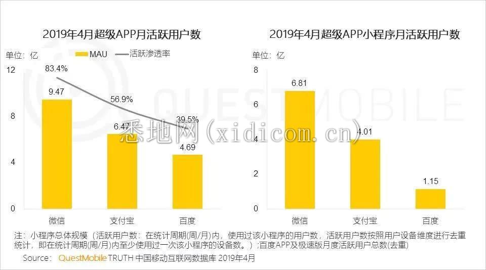 小程序的新战事（投稿版）2.jpg