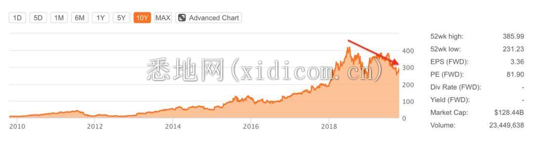 穿越周期，「小米」正克时艰