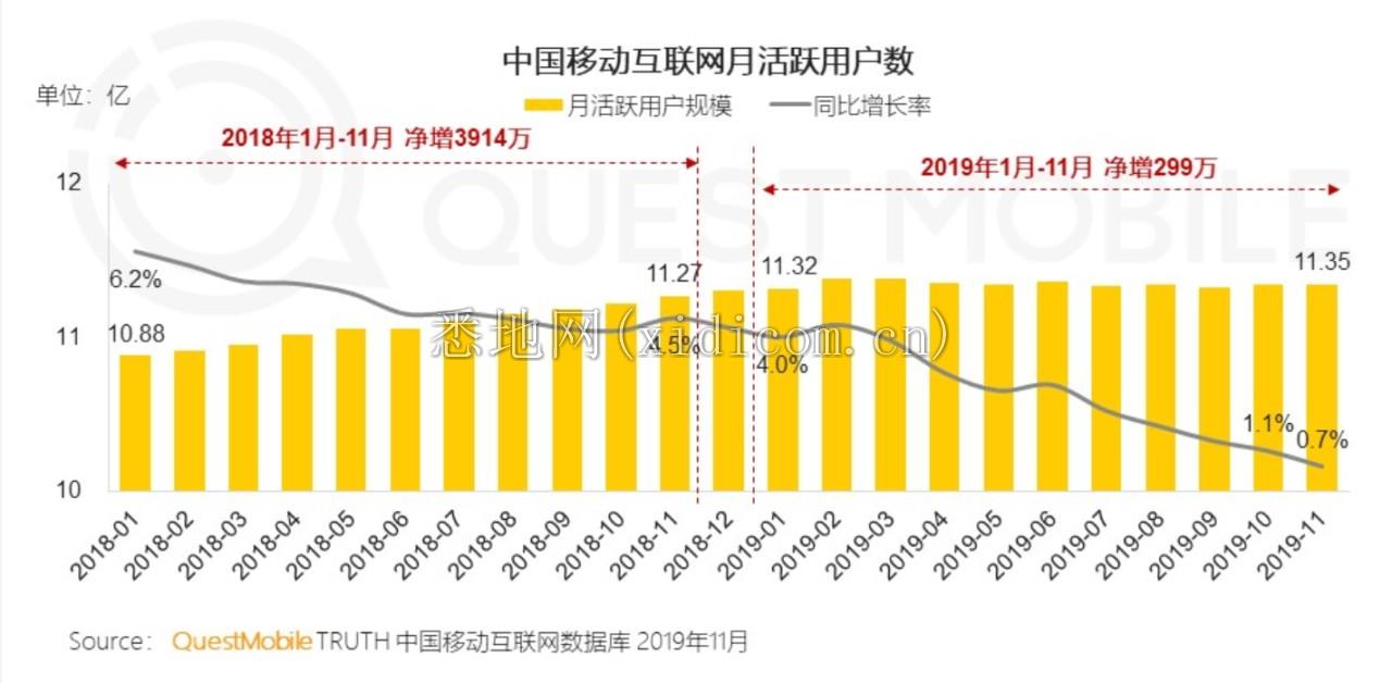 移动互联网2019数据.png