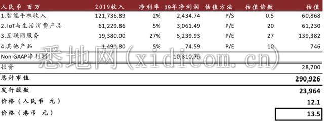 穿越周期，「小米」正克时艰