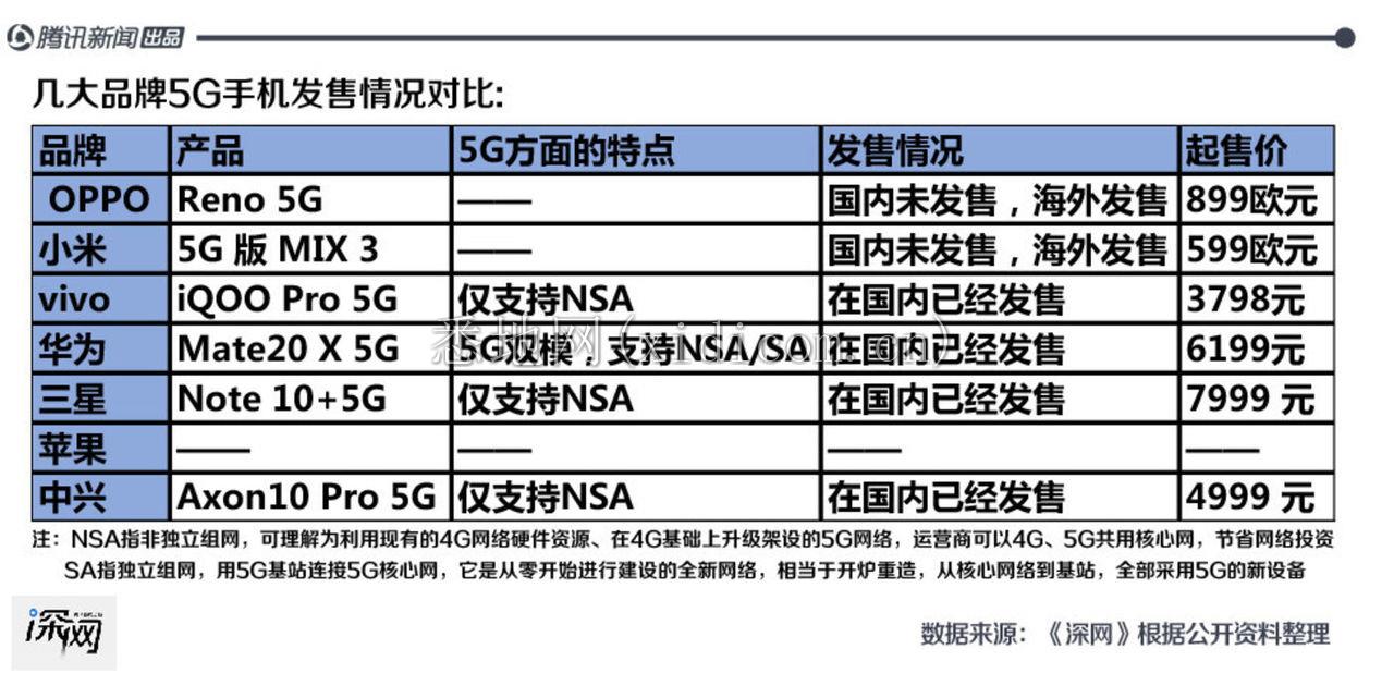 三星手机中国市场沉浮：被国产品牌吊打4年，想靠5G逆袭        