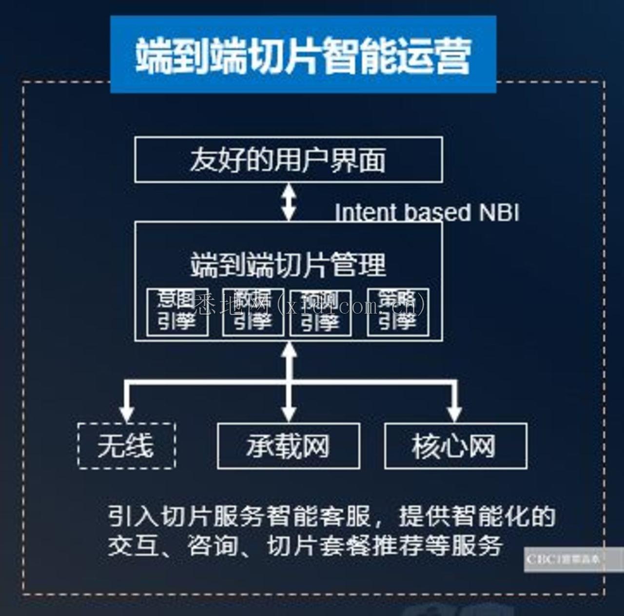 AI+5G，都有哪些应用场景？        