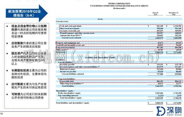 关于财报，你需要知道的10件事 | 深响Pro沙龙干货
