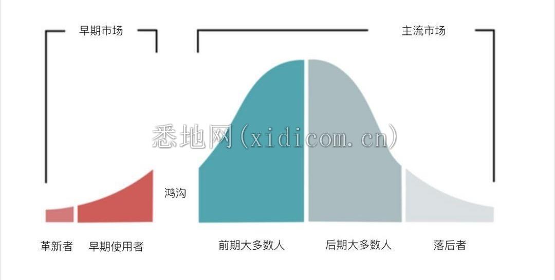 鸿沟.png