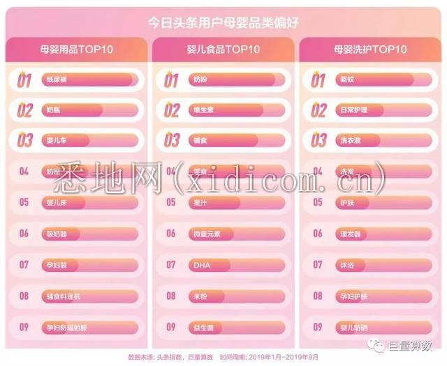 数字中的“我们”与时代的横切面