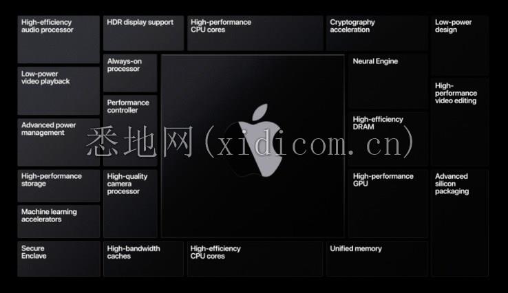 00-013150-applesiliconpros.jpg
