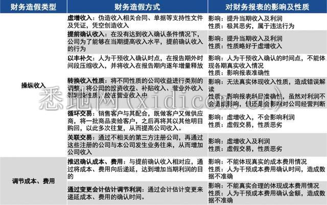 关于财报，你需要知道的10件事 | 深响Pro沙龙干货