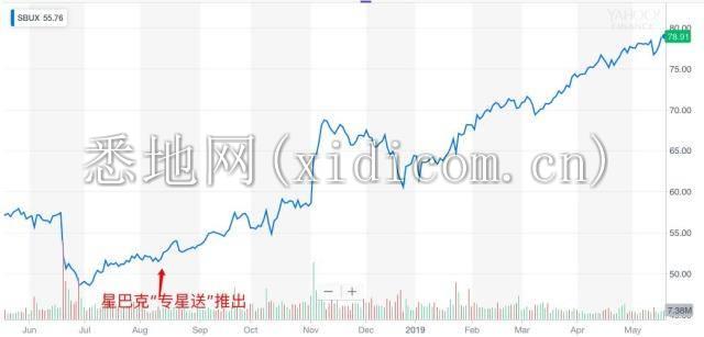 深度解析“光速”瑞幸4.jpg