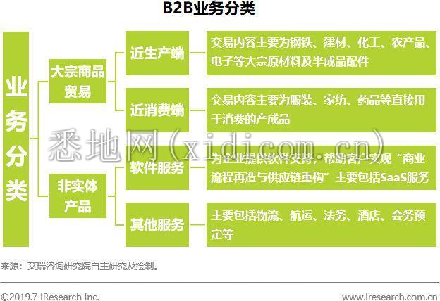 B2B行业迎来黄金发展期 如何抢占先机？_B2B_电商报