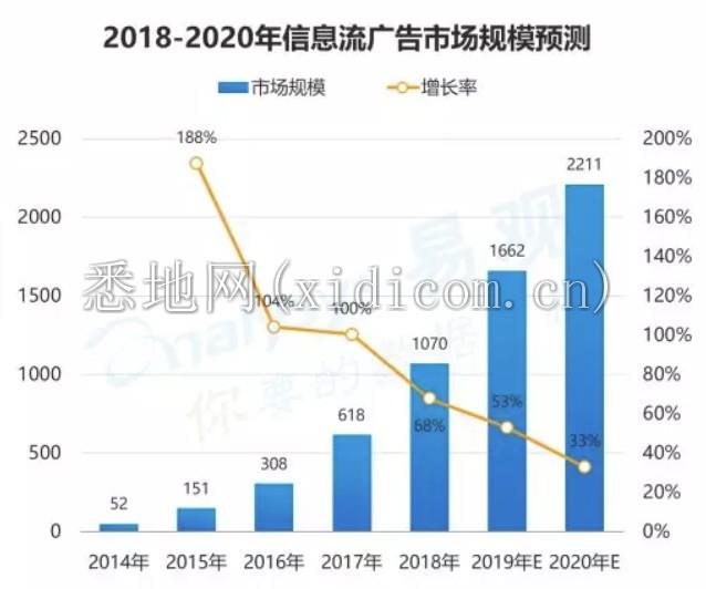 2018年还是1070亿.png