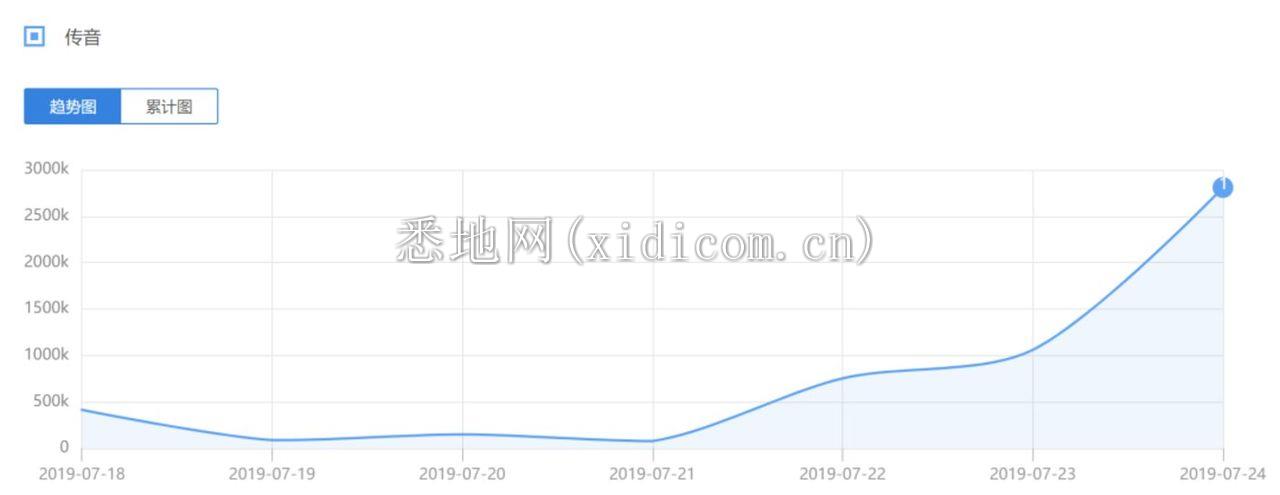 传音手机的上市之路再起风波        