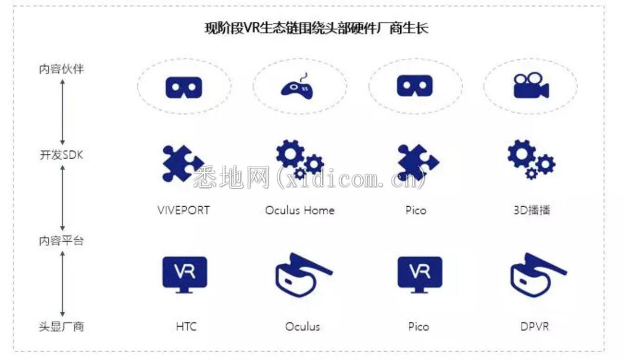 5G如何解锁VR发展潜能？        