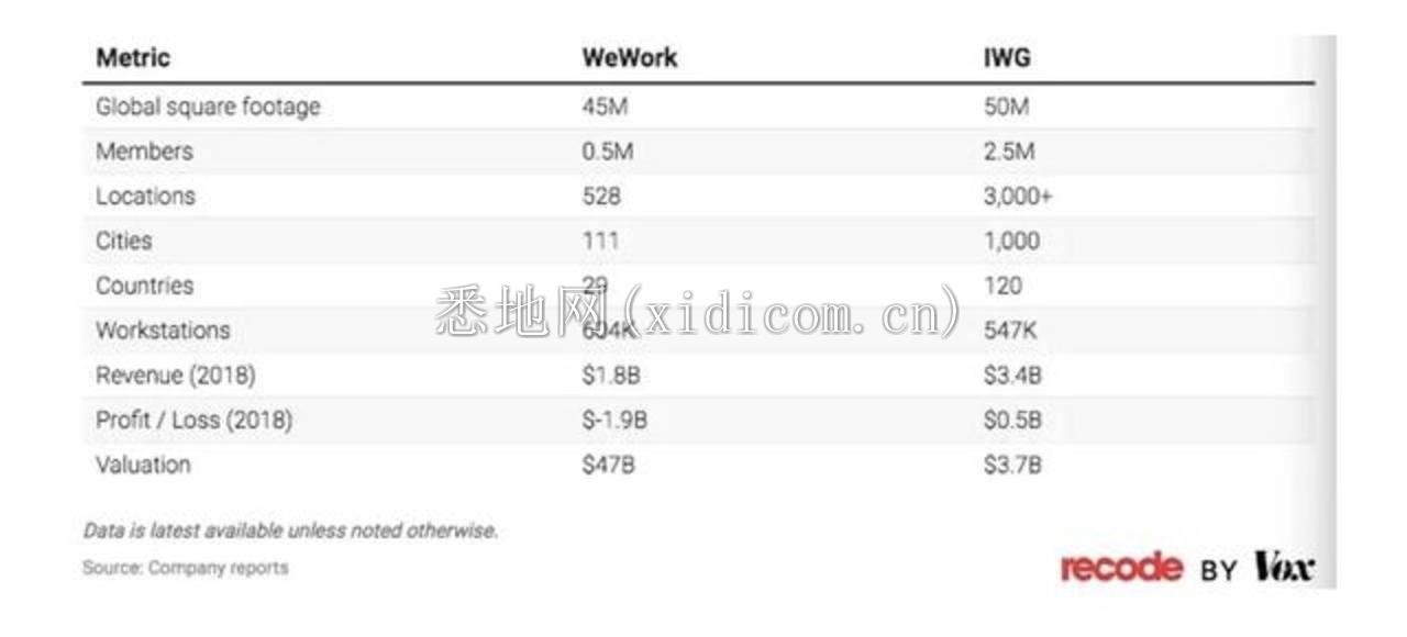 扯下WeWork最后一块「遮羞布」        