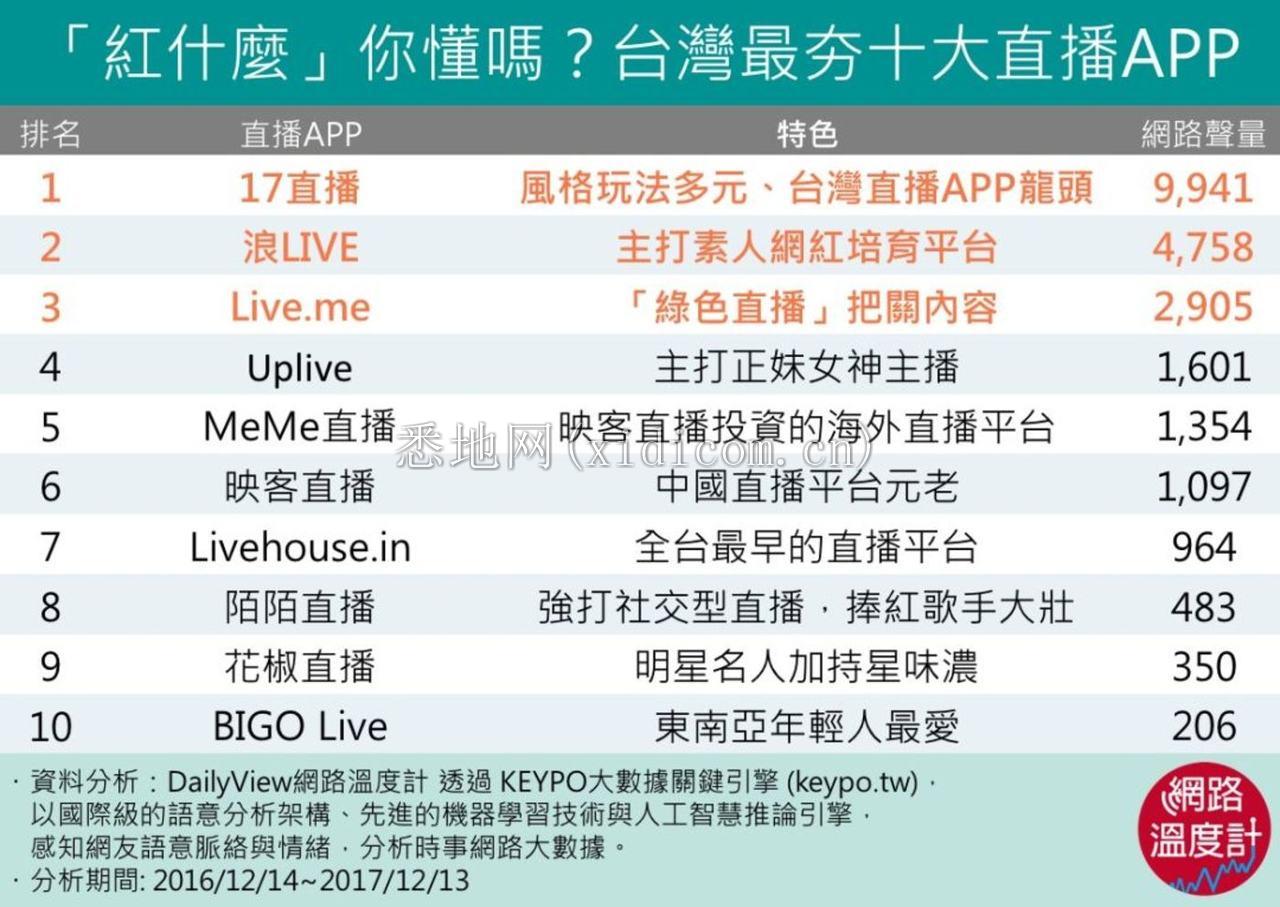 那个王思聪投资的台湾直播 App还活着        