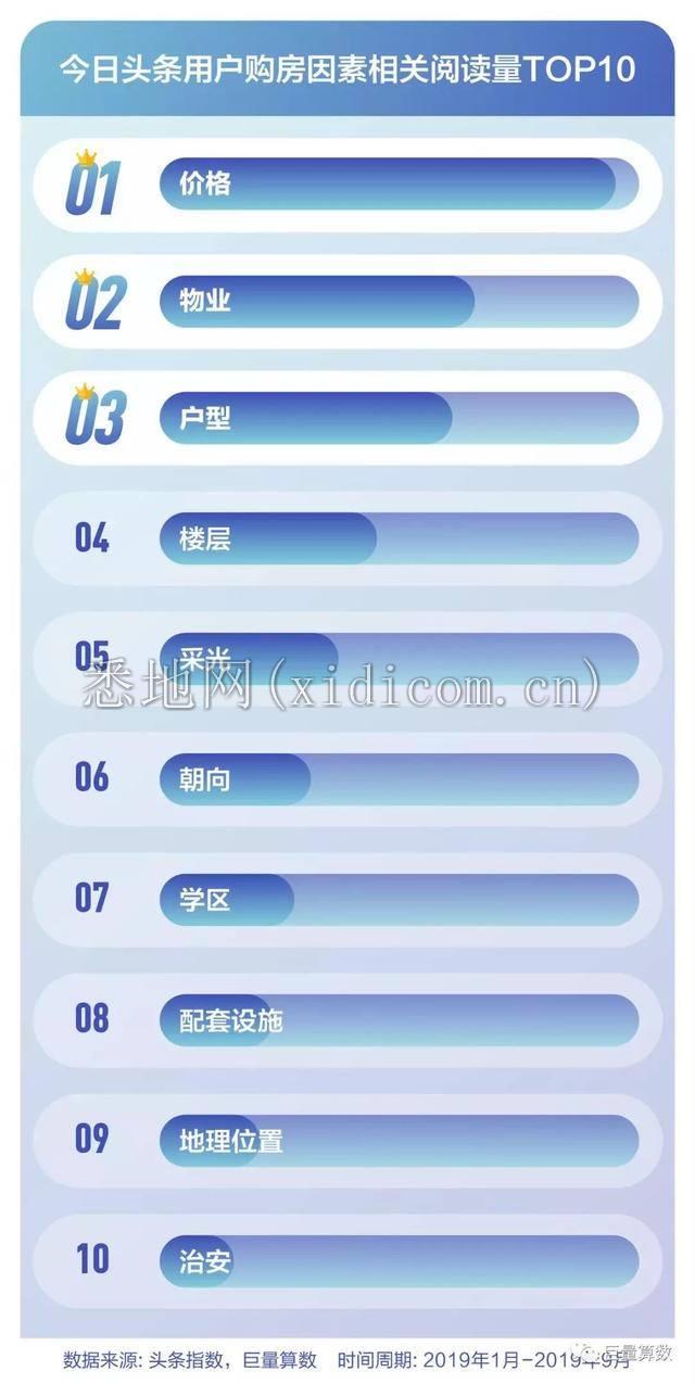 数字中的“我们”与时代的横切面